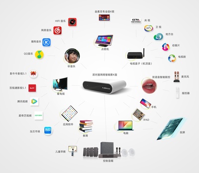 “智能音響+網絡智能影K盒+智能家居”的產品,你肯定還沒見過