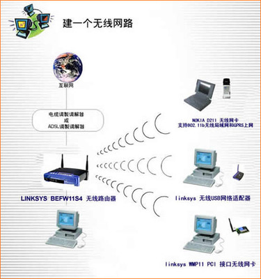 linksys無線網(wǎng)絡(luò)移動辦公解決方案
