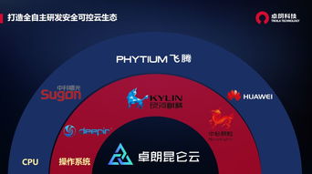 2019年國家網(wǎng)絡(luò)安全宣傳周重磅來襲 卓朗科技網(wǎng)安周亮點搶先看