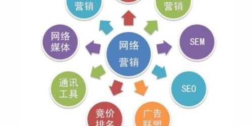 東城區進口引擎營銷施工