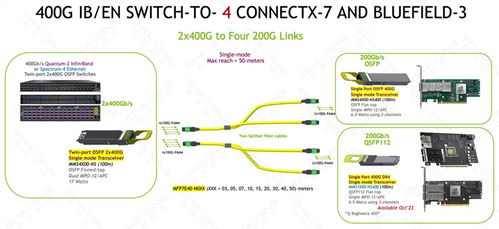 超擎數智800g 400g infiniband ndr網絡產品應用與連接方案